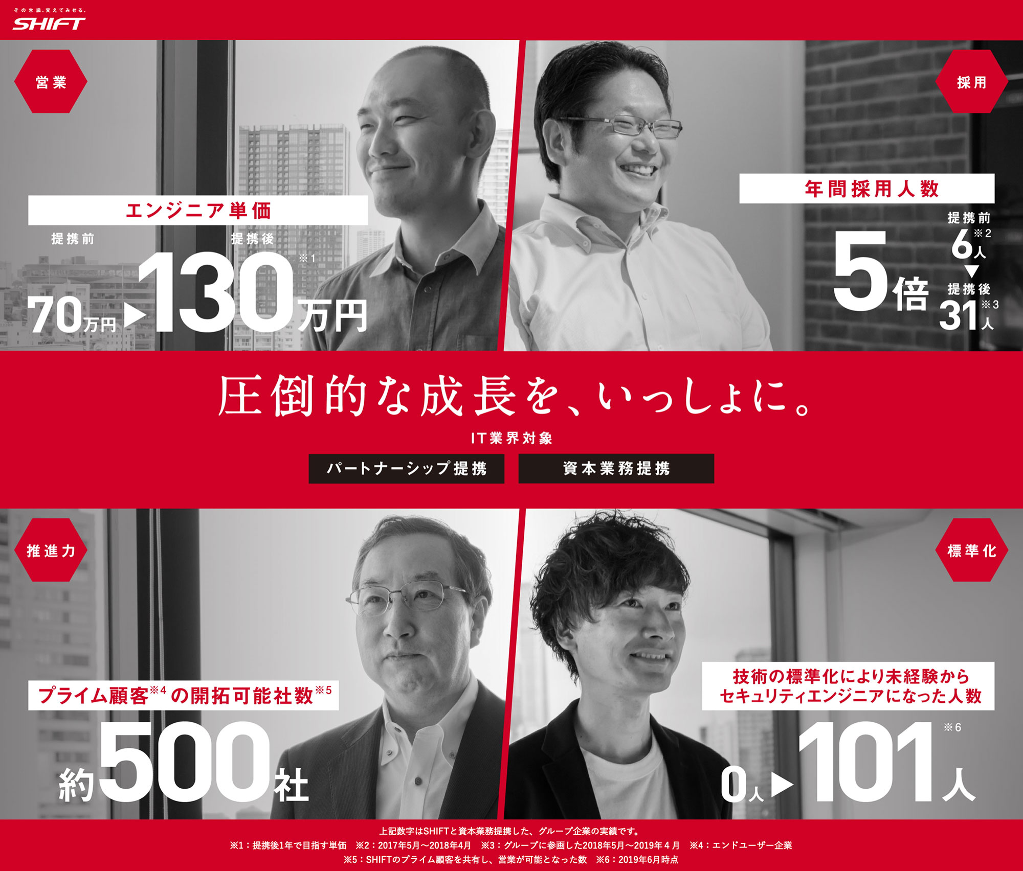 SHIFT 資本業務紹介サイト